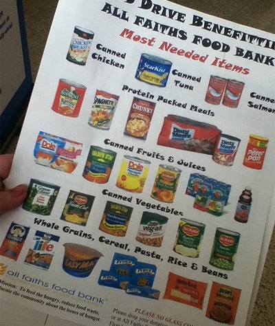 mostneededfooditems