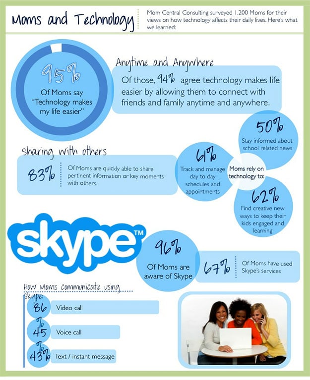 skypeinfographic