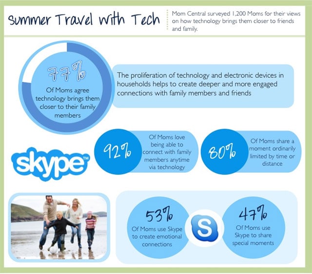 skypesummertravel