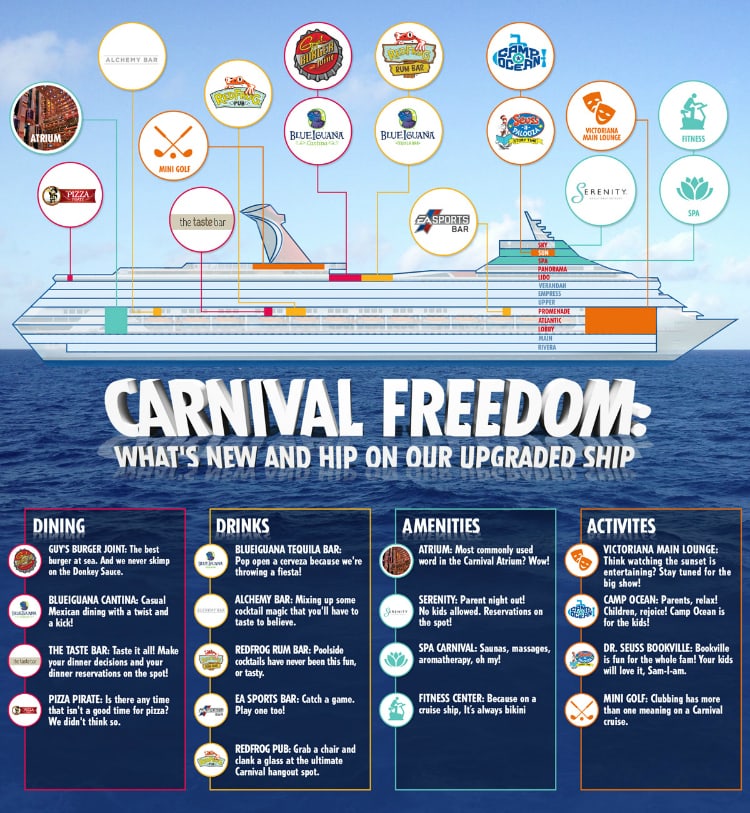 Carnival Freedom Updgrades