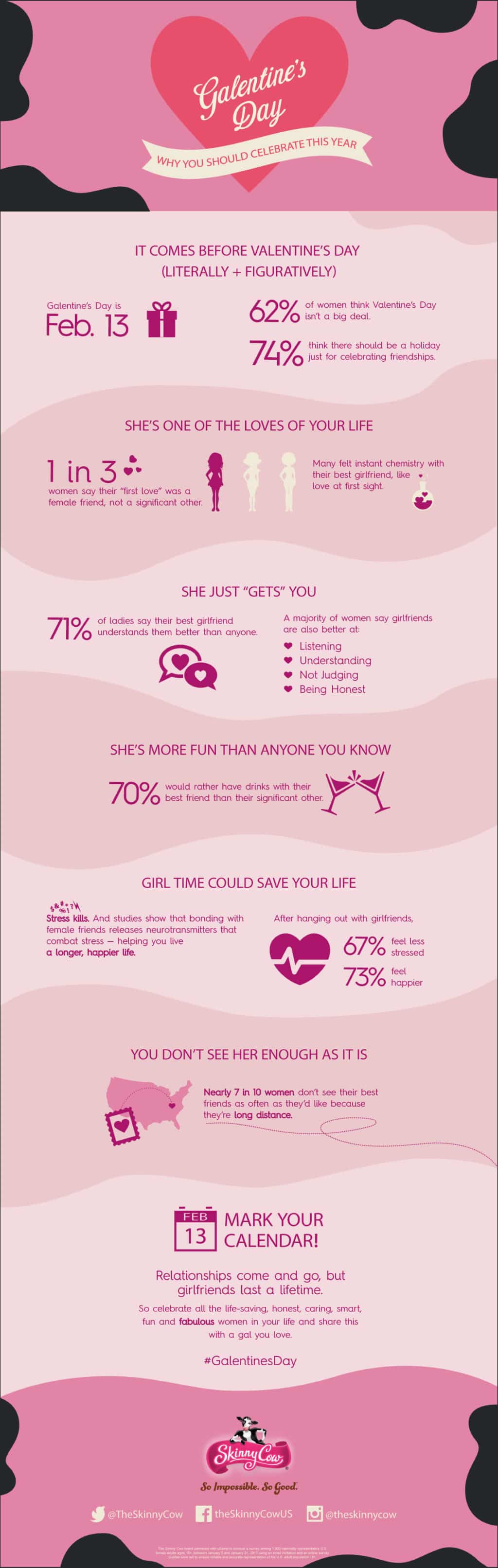SC_GalentinesDay_Infographic_FINAL